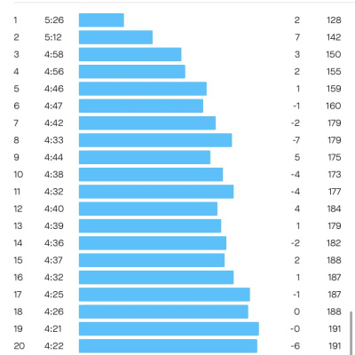 Bucharest Half Marathon 2023